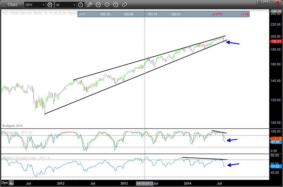 Price Momentum Key For Tactical ETF Investor