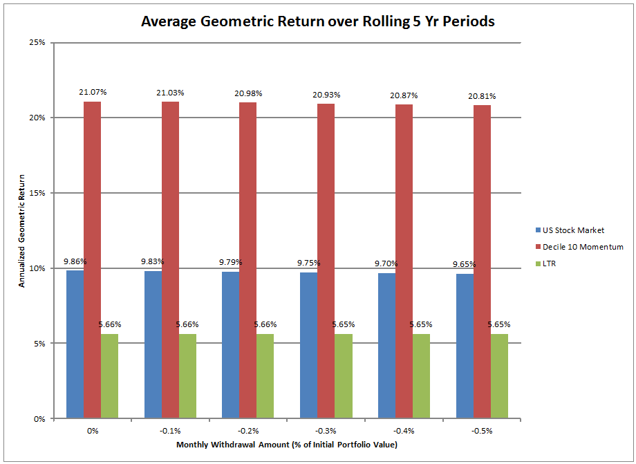 Price Momentum Key For Tactical ETF Investor