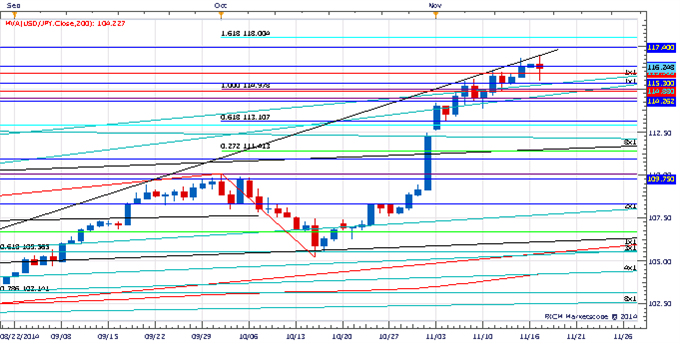 Price & Time The Gann New Year