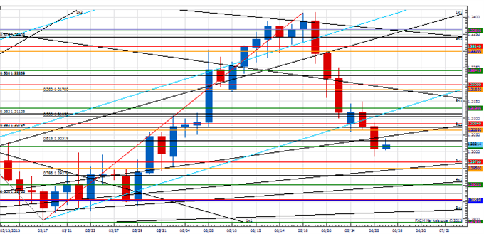 Price & Time The Gann New Year