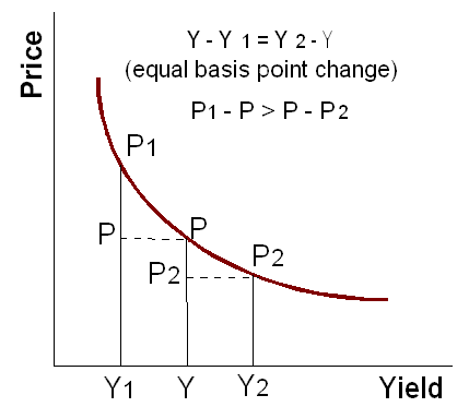 Price Volatility CFA Level 1