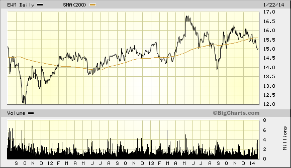 Principal ETF assets to top $ by 2020