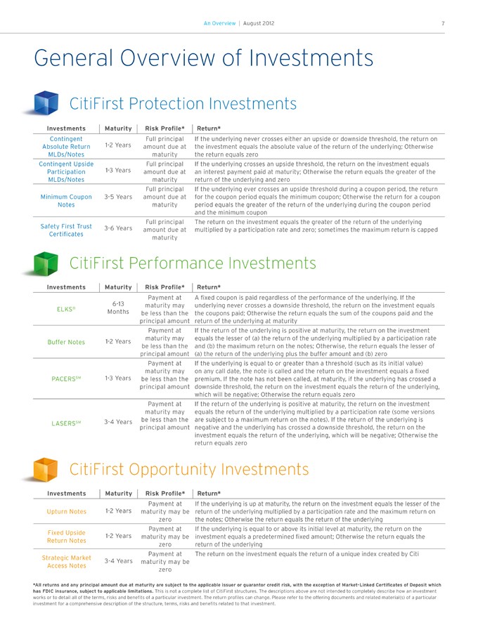 Principal Protection Horizon Investments