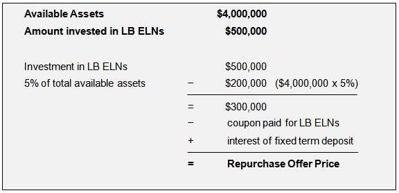 Principalprotected notes offer security but at a cost Investment Executive