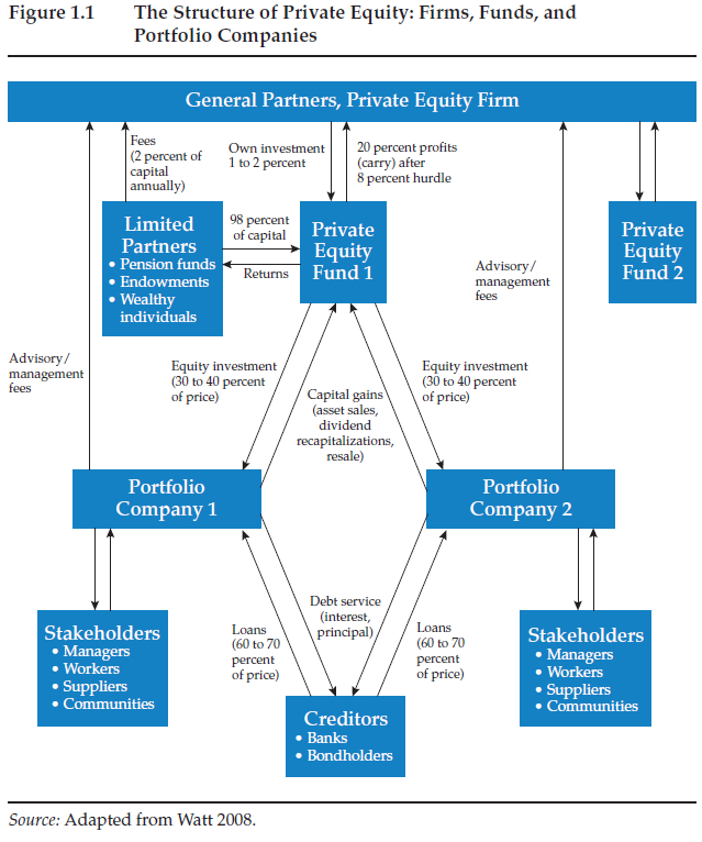 Private equity real estate Wikipedia the free encyclopedia