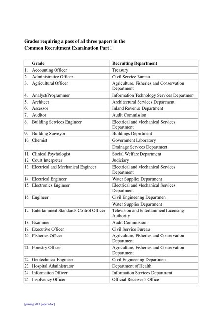 Proficiency Requirements