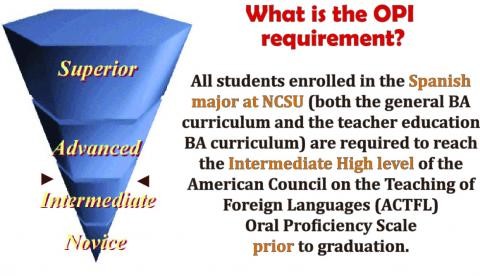 Proficiency Requirements