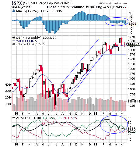 Profit in Falling Markets (ShortSelling Basics)