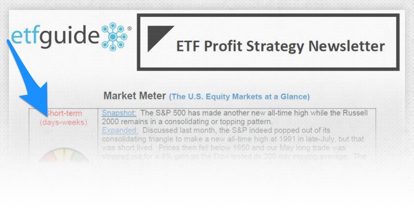 Profit Strategy ETF Trading Now