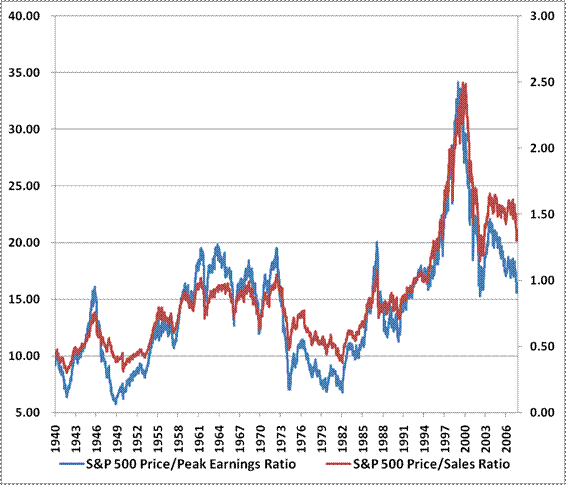 Profit With The Power Of PE Ratio