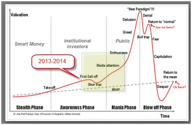 Profit Without Predicting The Market