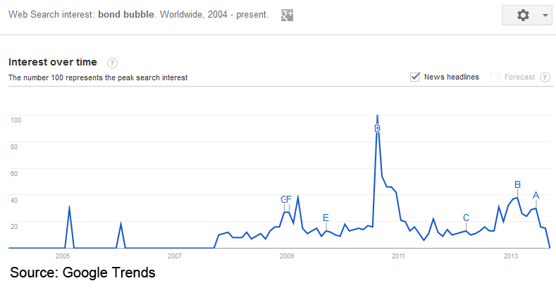 Profiting In Bear And Bull Markets Yahoo India Finance