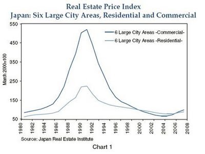 The Lost Decade Lessons From Japans Real Estate Crisis