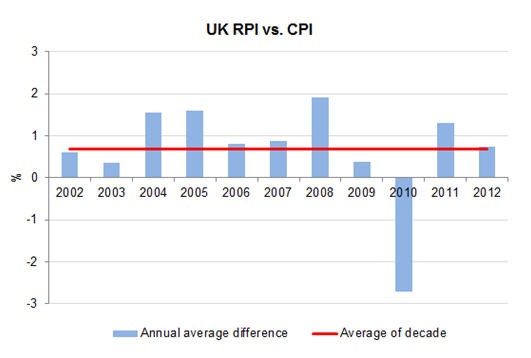 Inflation Protection for Your Portfolio