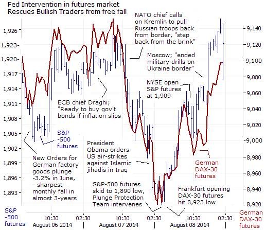 Protect Stock Profits in Pullback or Major Correction with Strategies