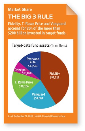 Protect Your Portfolio Gains From a Market DipKiplinger