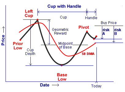 Protective put strategy in binary options