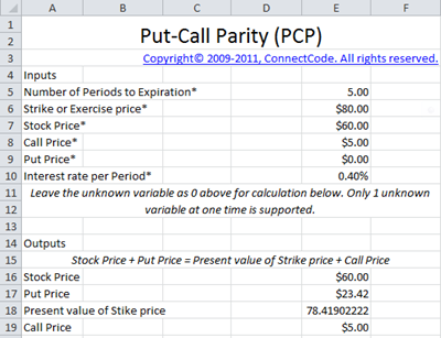 Put Call Parity Understanding the Relationship Between Options and Stock