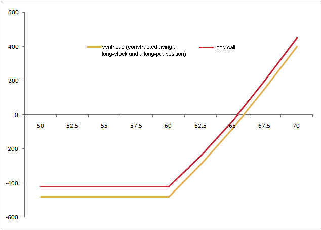 PutCall Parity Understanding Option Pricing