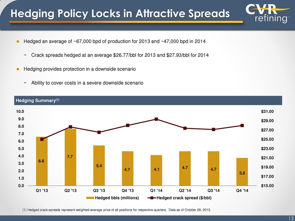 Put Spreads as an Attractive Hedge