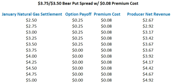 Put Spreads as an Attractive Hedge