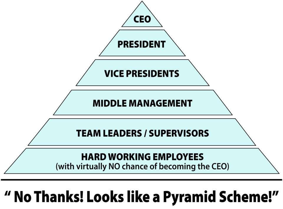 Pyramid Schemes