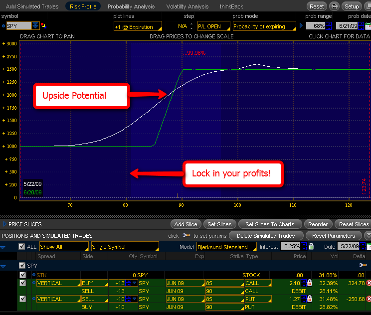 Pyramiding Locking in Profits or Enjoying the Ride