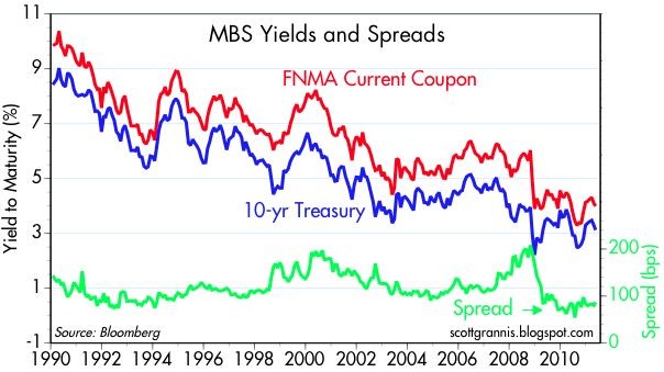 Q A LongTerm vs ShortTerm Treasuries Spread the Fed Interest Rates