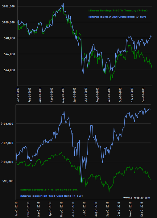 Q A LongTerm vs ShortTerm Treasuries Spread the Fed Interest Rates