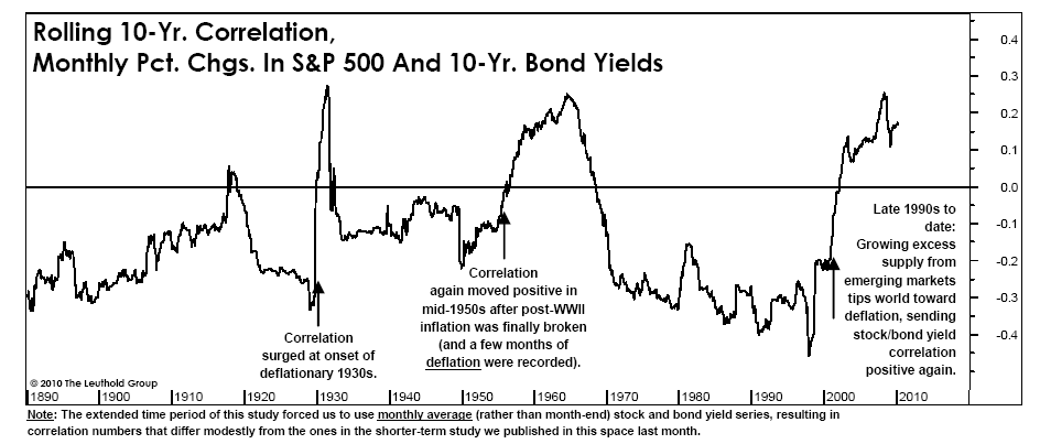 Tactical Asset Allocation Archives Page 1 of 2 Systematic Relative Strength Systematic Relative