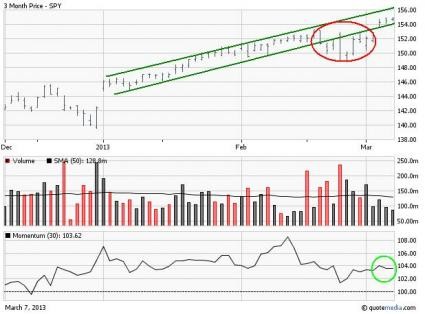 Ratio Spread ETF Option Strategy Explained