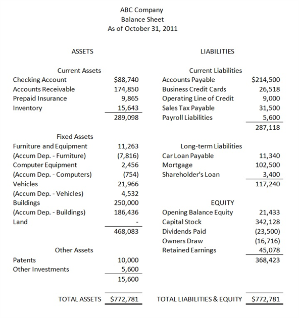 How to Read a Balance Sheet