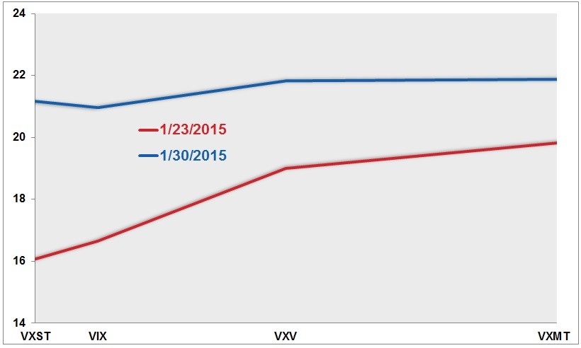 Dissecting VIX Volume in January