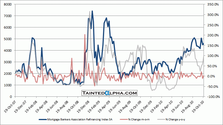 Reading The MBA Mortgage Purchase Index