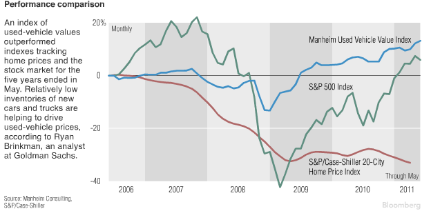 Real Estate VS Stocks Which one is Right For you