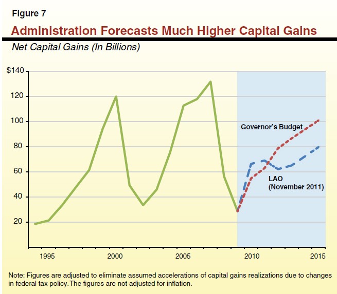 Reasons for Caution in Comparing Real Estate Returns with Stocks