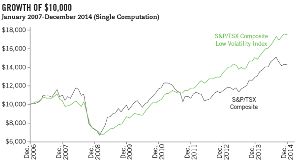 Rebalancing in smart beta strategies