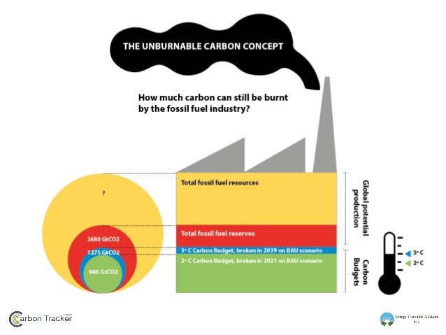 Recent Developments in the Energy Sector Special Research on Natural Resource Yanzhou Coal Mining