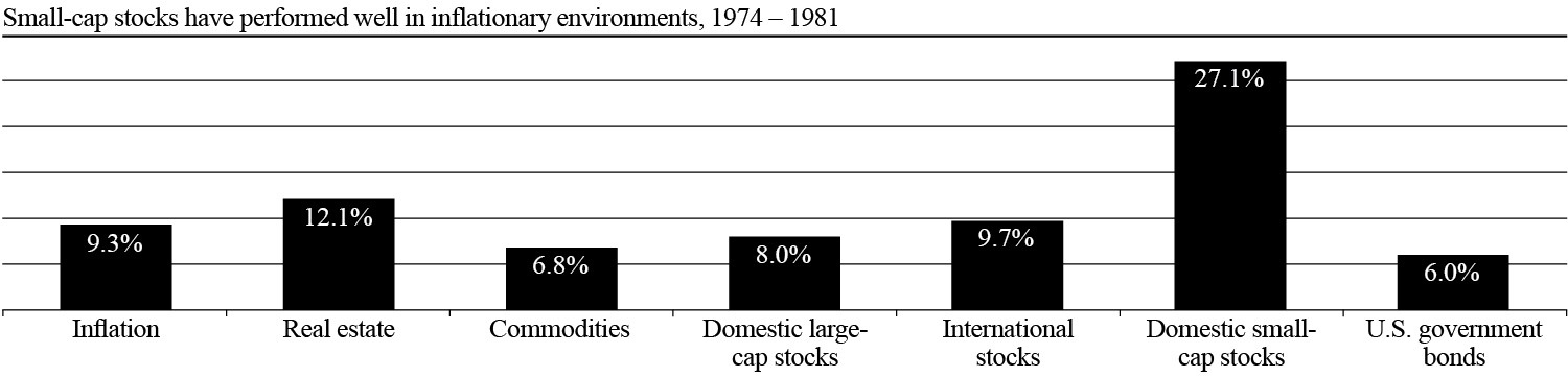 Reduce Your Allocation to Small Cap ETFs Anyoption review