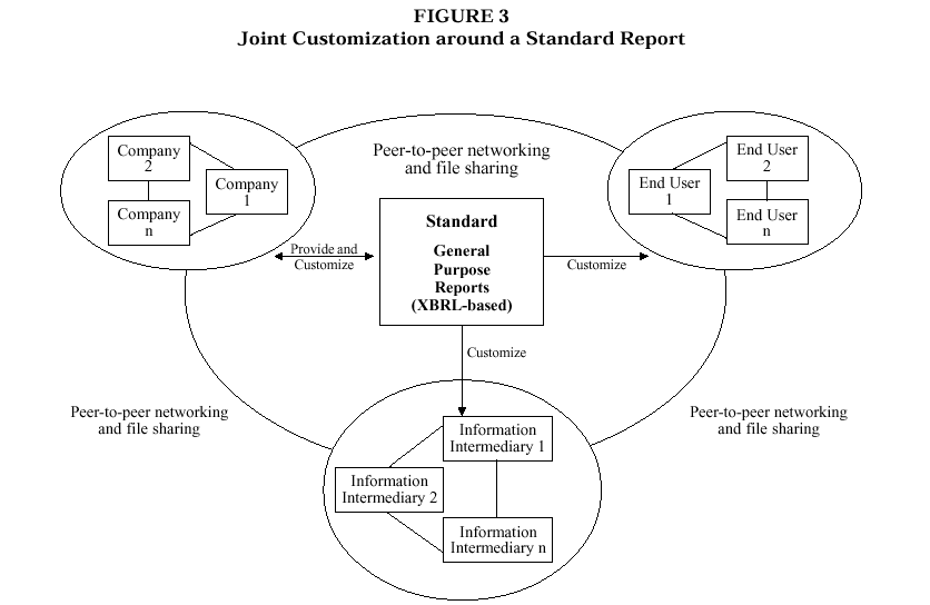 Refco Auditor Led in Uncovering Fraud