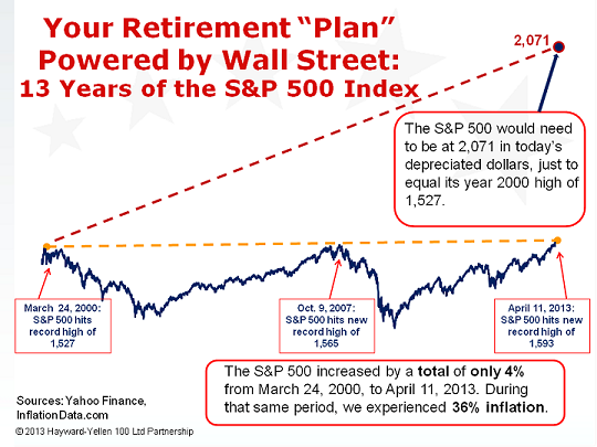 Reinvesting in Your Dividend Stocks is Still the Best Way to Beat Inflation Over the Long Run