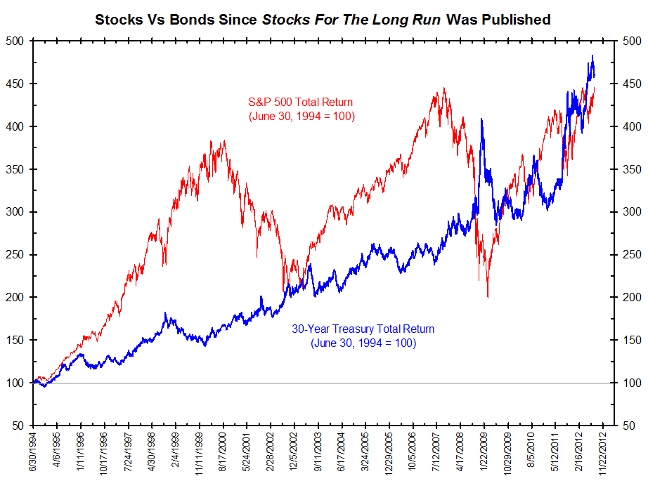 Reinvesting in Your Dividend Stocks is Still the Best Way to Beat Inflation Over the Long Run