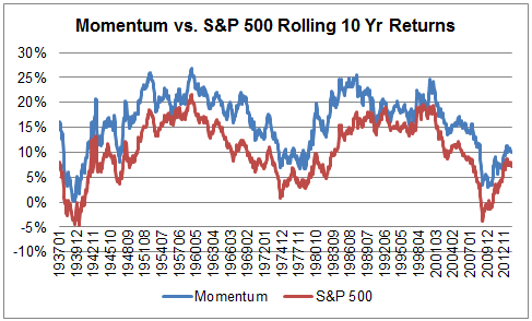 The EqualWeighted Sector S P 500 A Wealth of Common SenseA Wealth of Common Sense