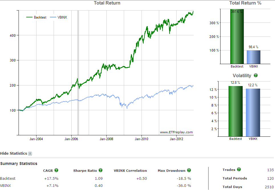 Relative Strength How Does Momentum Investing Work