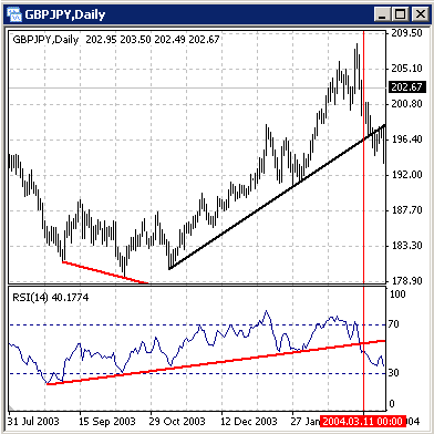 Relative Strength Index (RSI)_1