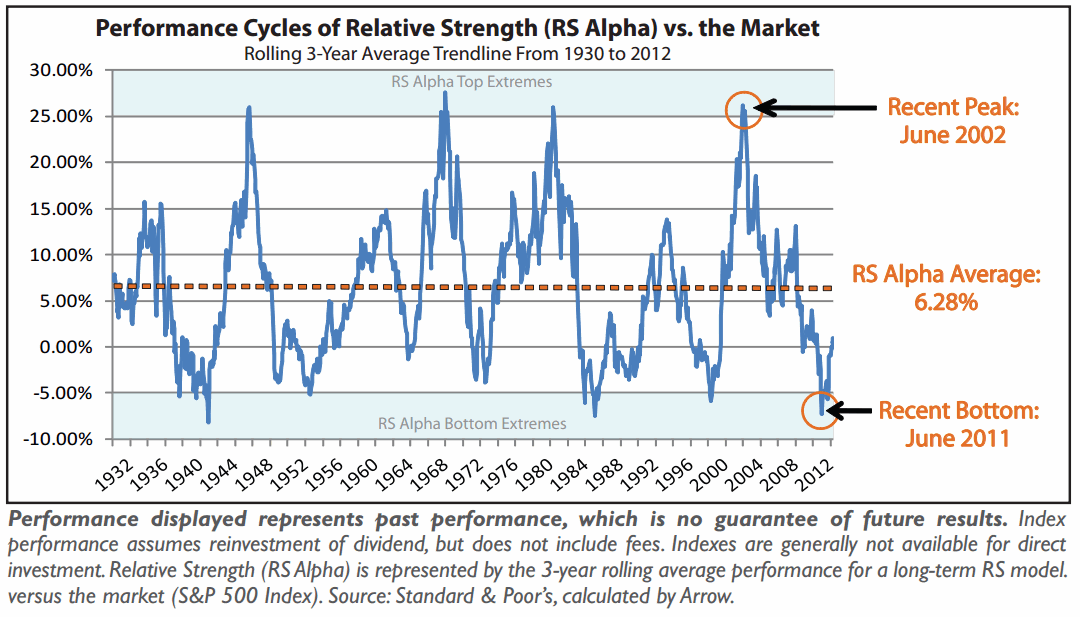 Relative Strength Research Archives Page 1 of 8 Systematic Relative Strength Systematic