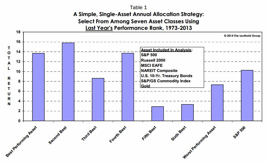 Relative Strength Research Archives Page 1 of 8 Systematic Relative Strength Systematic