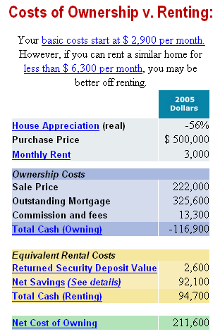 Rent to Own Calculator