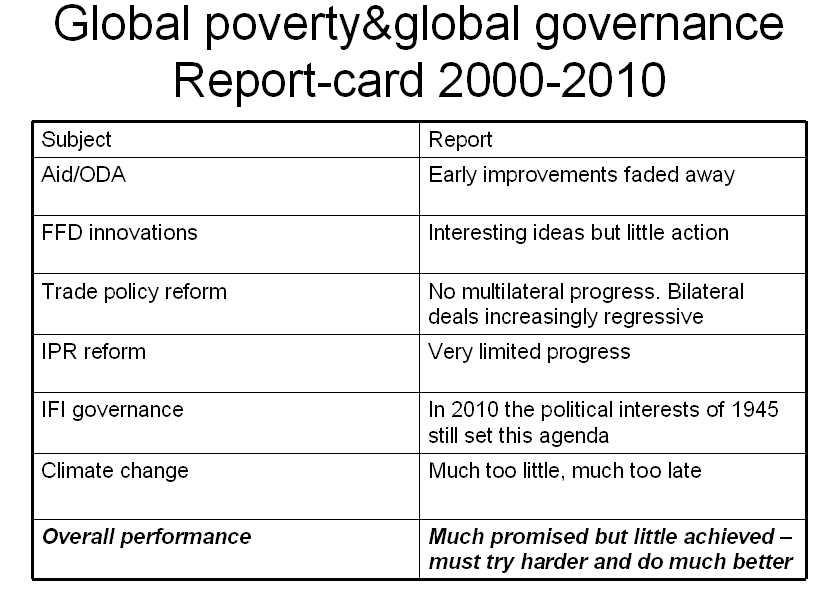 Report Cards On Governance