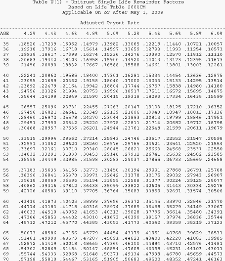 Reporting Taxable Interest Income to the IRS